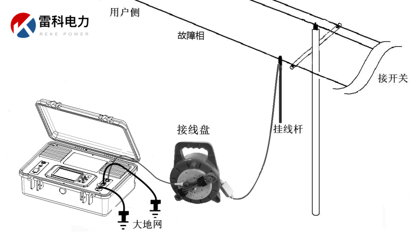 “10kV架空線路、設(shè)備常見故障的原因及查找方法