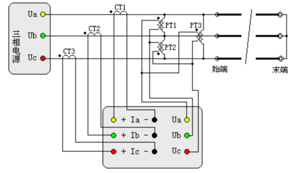 “輸電線路工頻參數(shù)測量的高精度儀器如何操作？